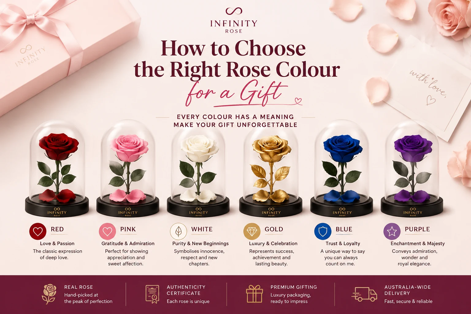 How to choose the right rose colour for a gift with Infinity Rose feature image